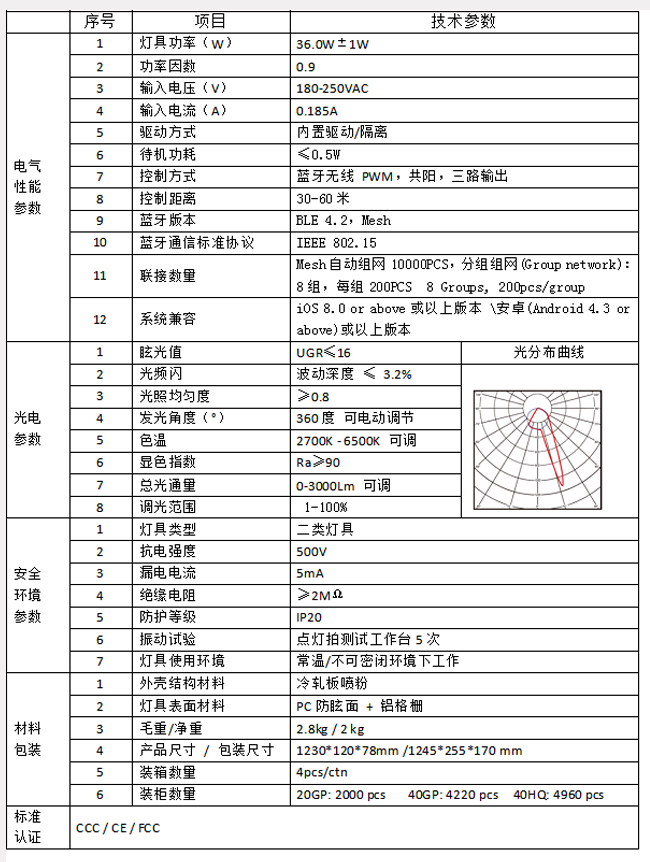 技術(shù)參數(shù)